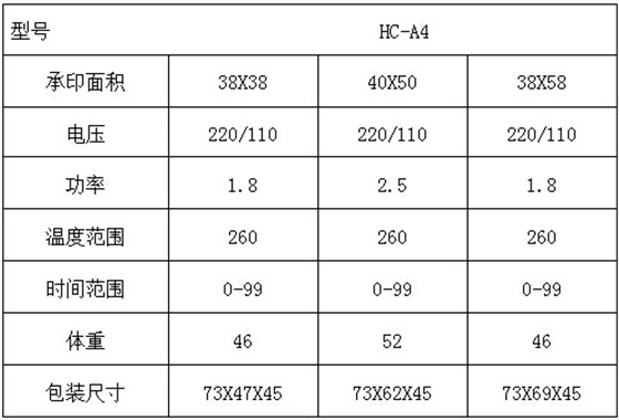 参数