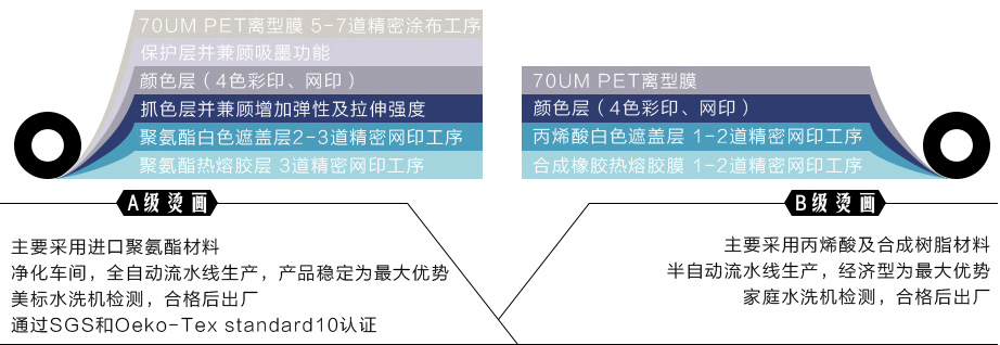 AC08 箱包彩色烫画